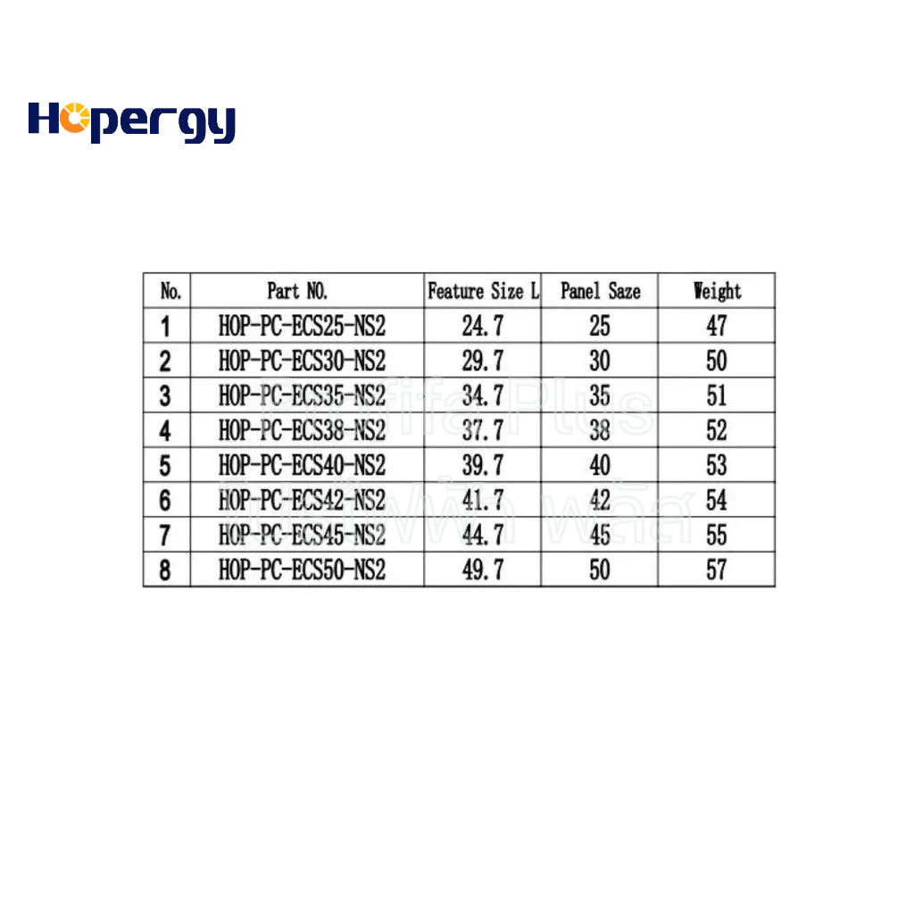 ตัวล็อกริมสำหรับยึดขอบแผงโซลาร์เซลล์เข้ากับรางอลูมิเนียม แบรนด์ HOPERG (Select End Clamp)