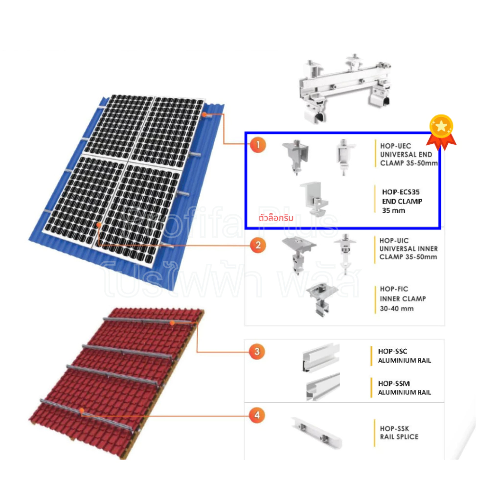 ตัวล็อกริมสำหรับยึดขอบแผงโซลาร์เซลล์เข้ากับรางอลูมิเนียม แบรนด์ HOPERG (Select End Clamp)